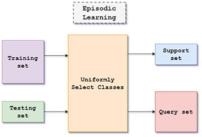 Hybrid manifold smoothing and label propagation technique for Kannada handwritten character recognition